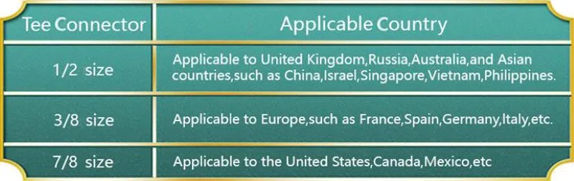 YCRAYS Bidet Self-Cleaning Dual Nozzles