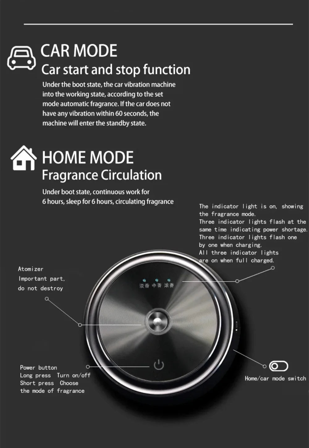 Intelligent Electronic Aroma Mini Car Diffuser