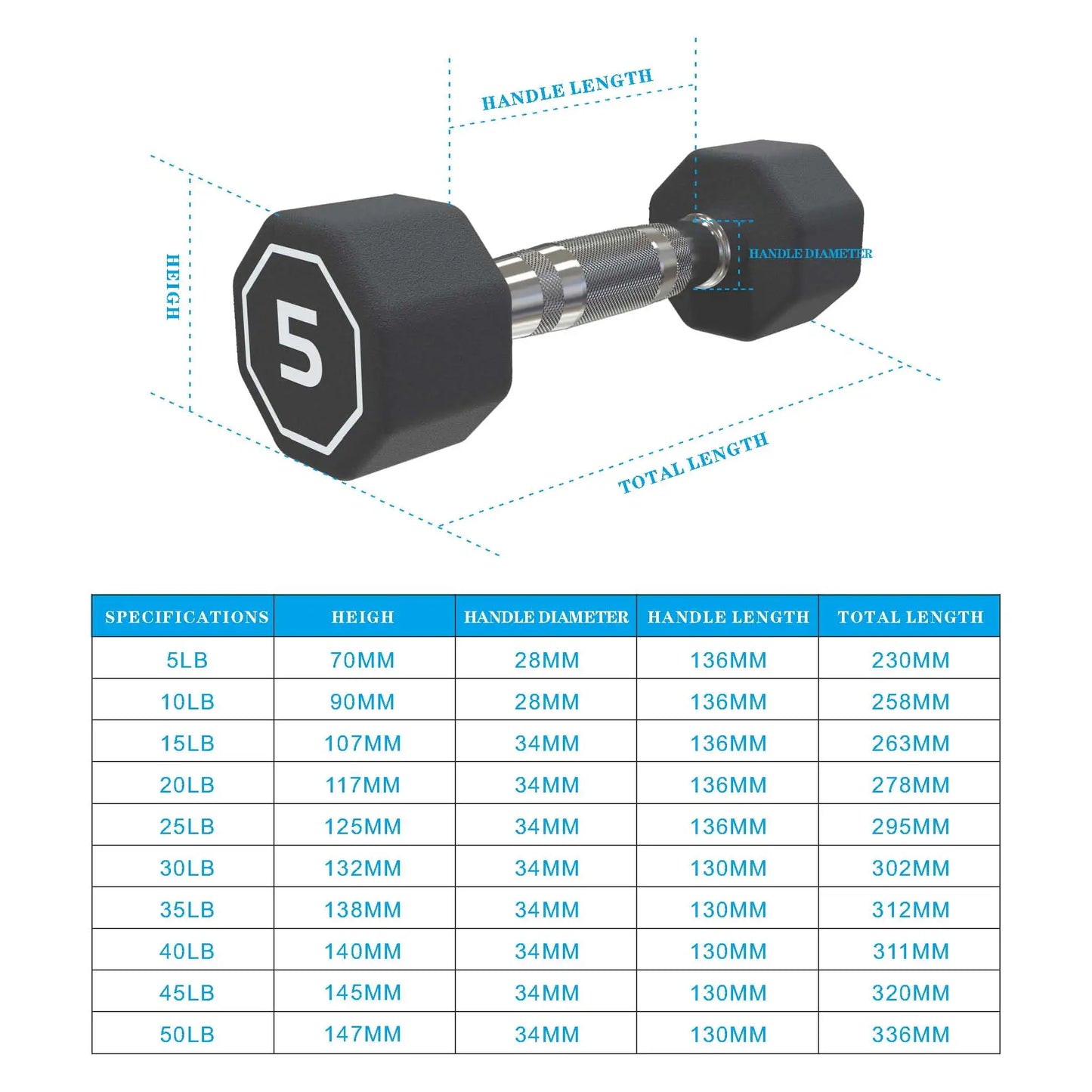 5LB, 2 piece set of Dumbbells